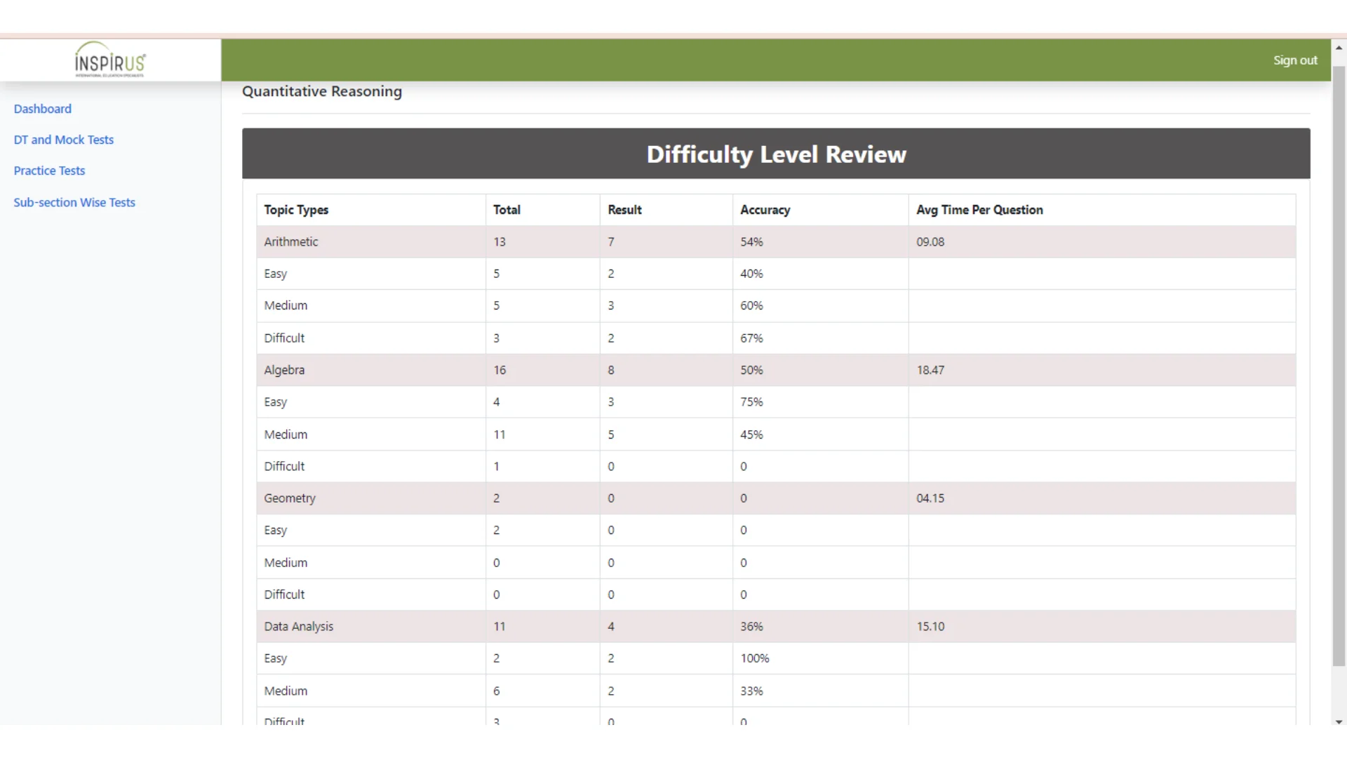 GRE Mock Test