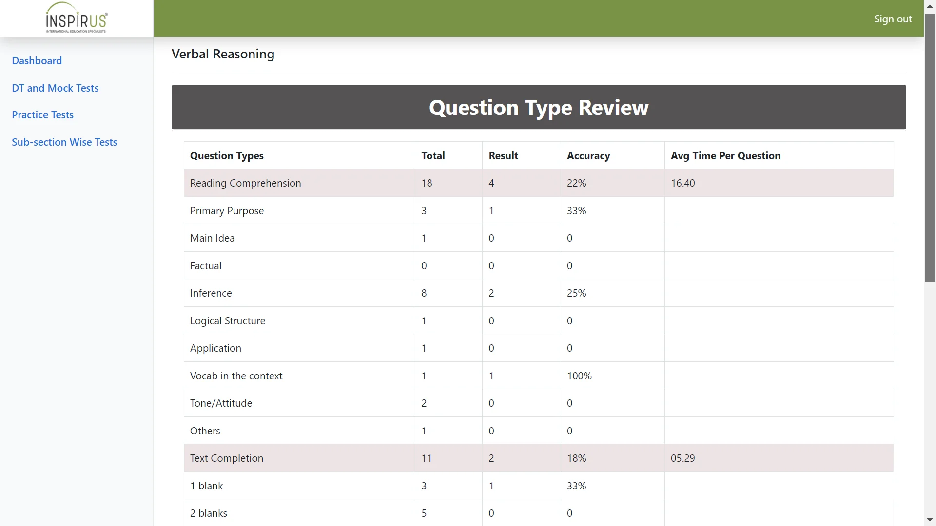 GRE Mock Test