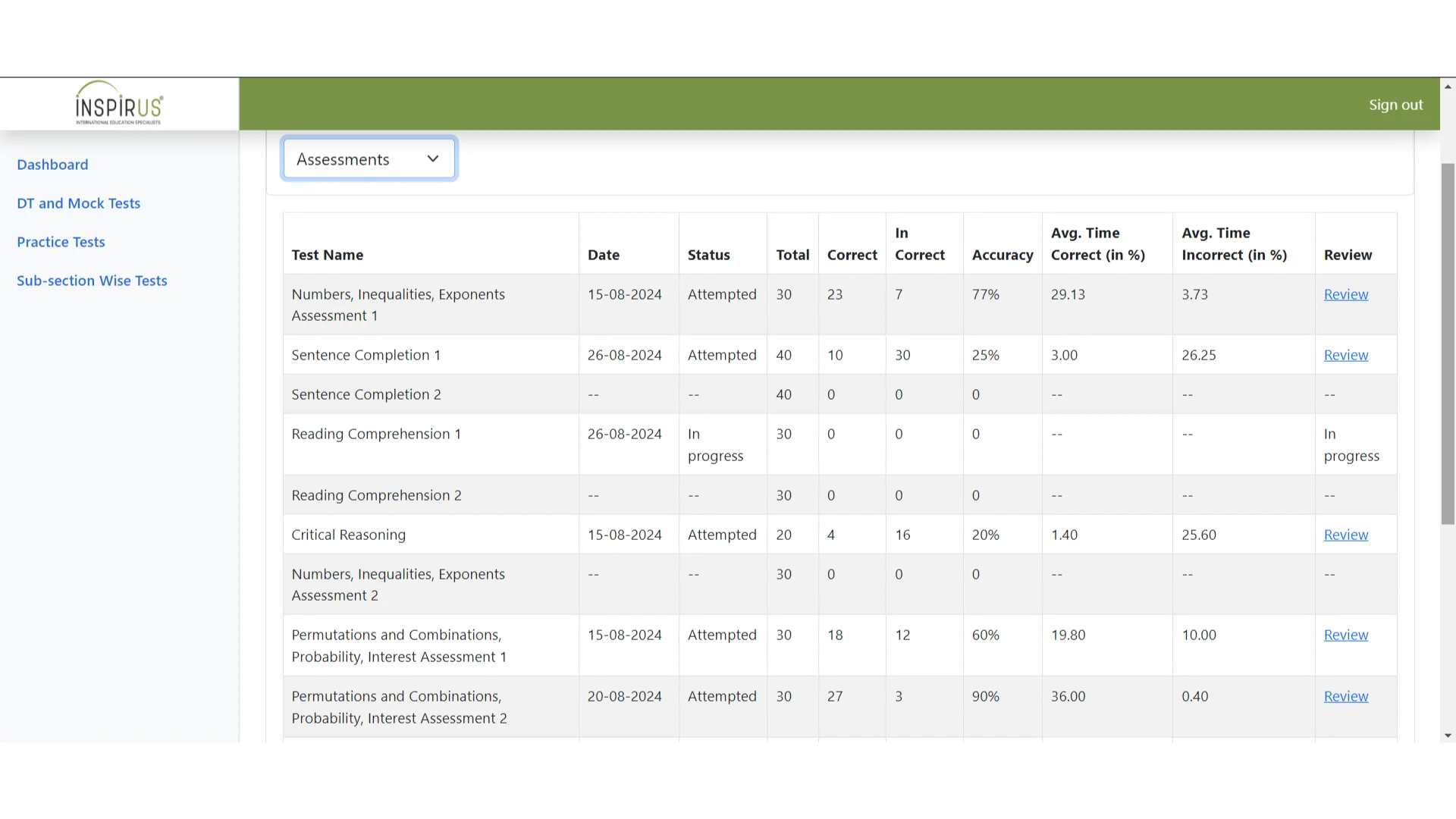 GRE Mock Test